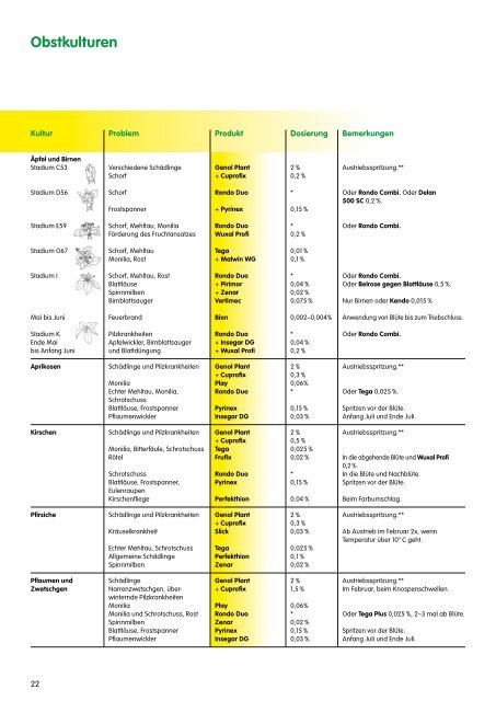 Download PDF - Maag Profi