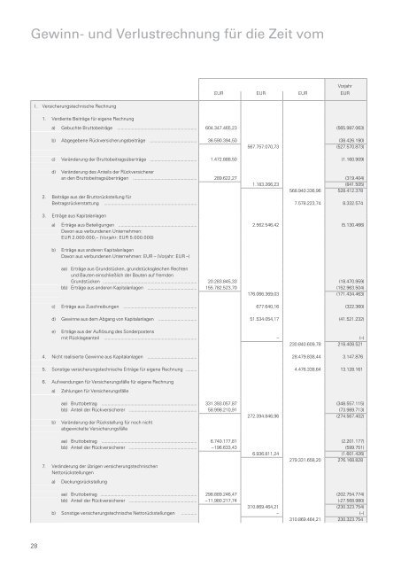 Geschäftsbericht 2012 - LV 1871