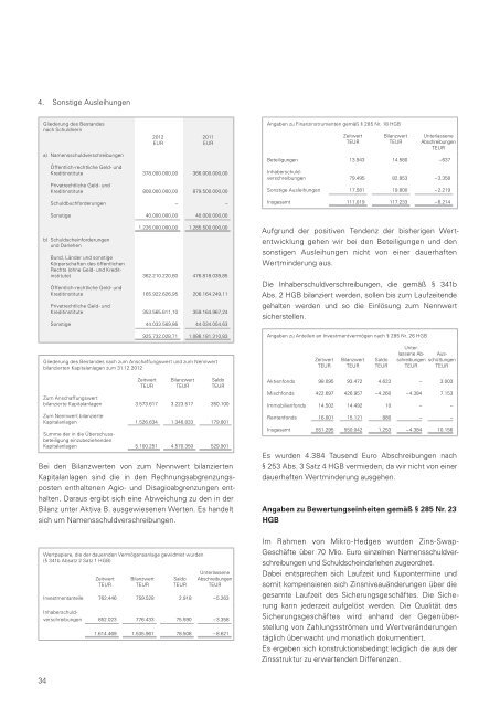 Geschäftsbericht 2012 - LV 1871