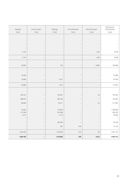 Geschäftsbericht 2012 - LV 1871