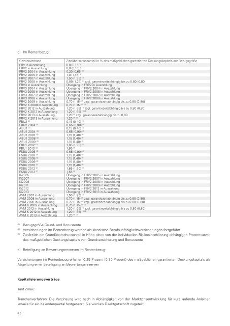 Geschäftsbericht 2012 - LV 1871