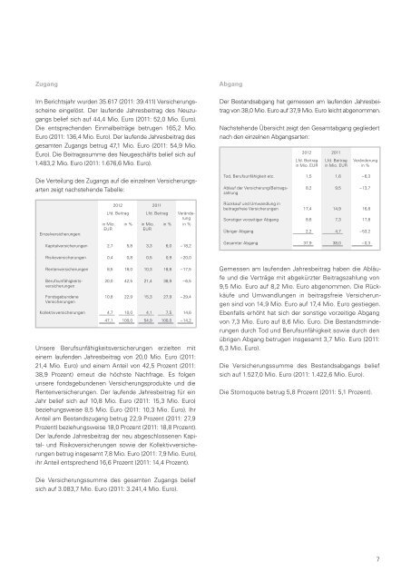 Geschäftsbericht 2012 - LV 1871