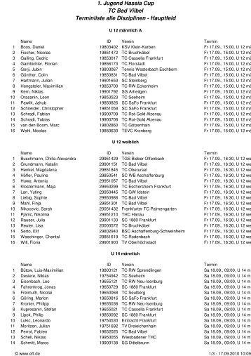 Jugend Hassia Cup 2010.TRN - TC Bad Vilbel