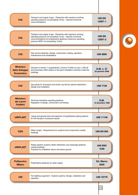 TECHNICAL MANUAL - Sharq.biz