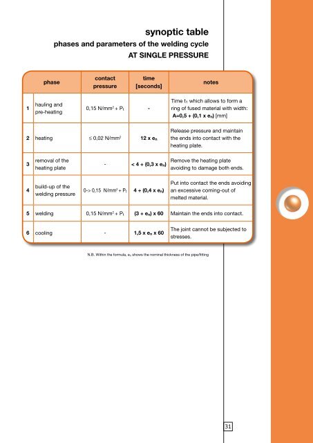 TECHNICAL MANUAL - Sharq.biz