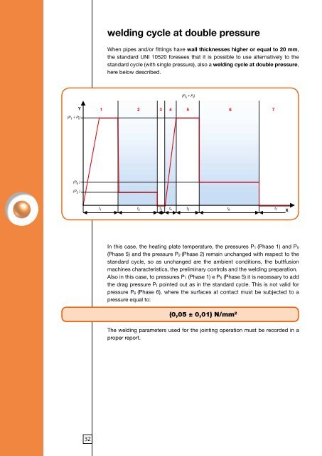 TECHNICAL MANUAL - Sharq.biz