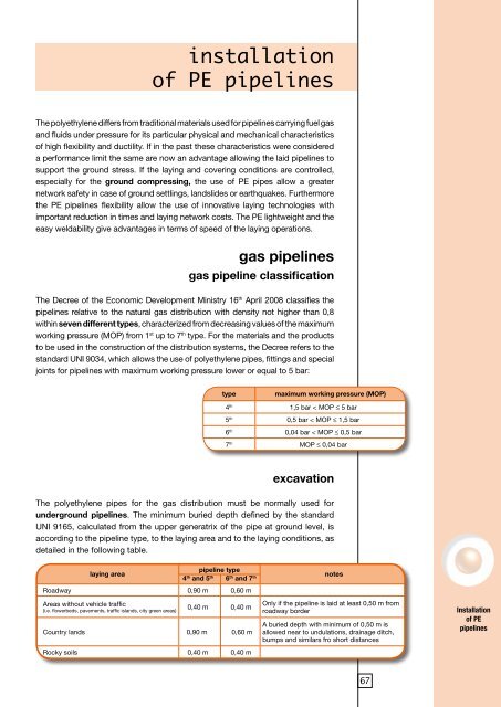 TECHNICAL MANUAL - Sharq.biz