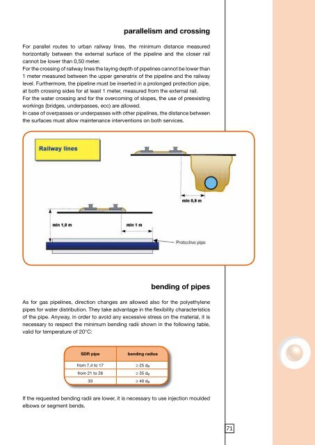 TECHNICAL MANUAL - Sharq.biz