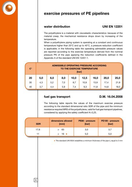 TECHNICAL MANUAL - Sharq.biz