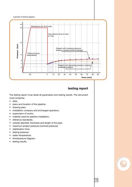 TECHNICAL MANUAL - Sharq.biz