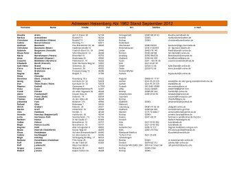 Adressen Heisenberg Abi 1982 Stand September 2012