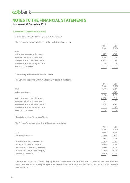 Annual Report 2012 - The Cyprus Development Bank