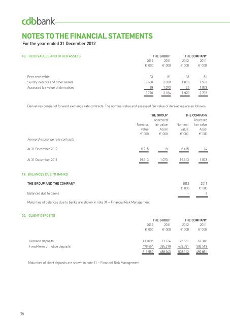 Annual Report 2012 - The Cyprus Development Bank