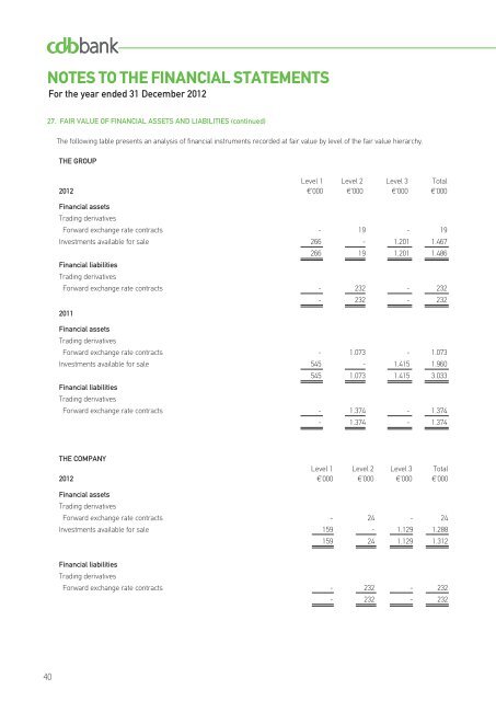 Annual Report 2012 - The Cyprus Development Bank