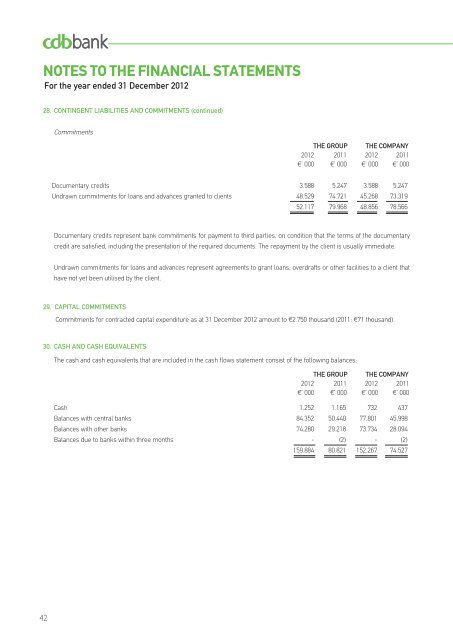Annual Report 2012 - The Cyprus Development Bank