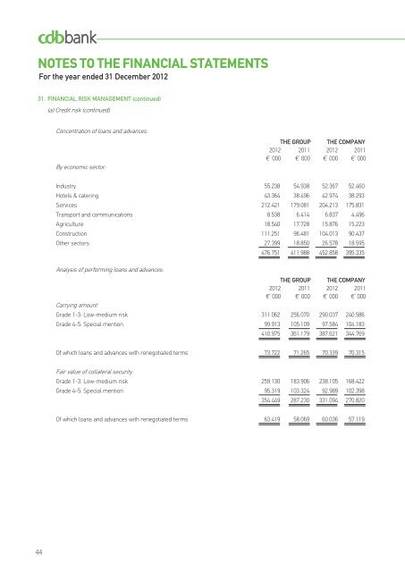 Annual Report 2012 - The Cyprus Development Bank