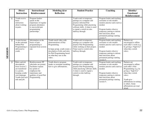 Guide To Pair Programming - ETR Associates