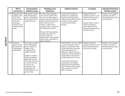 Guide To Pair Programming - ETR Associates