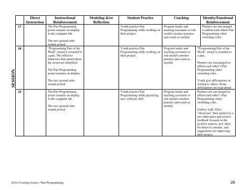 Guide To Pair Programming - ETR Associates