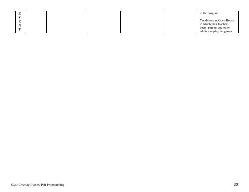 Guide To Pair Programming - ETR Associates