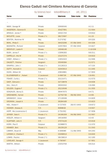 PDF - Elenco per Reparti - CARONIA - Lambadoria.it