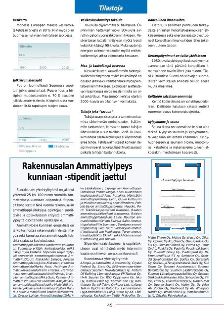 Me Rakentajat 2/03 pdf - Rakentaja.fi
