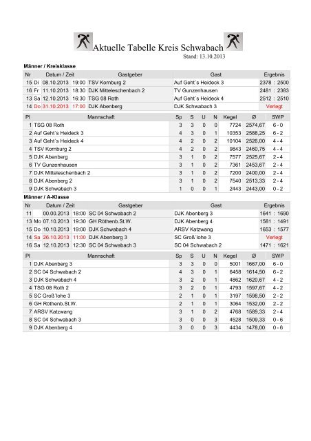 Aktuelle Tabelle Kreis Schwabach - SKK Gut Holz Spalt