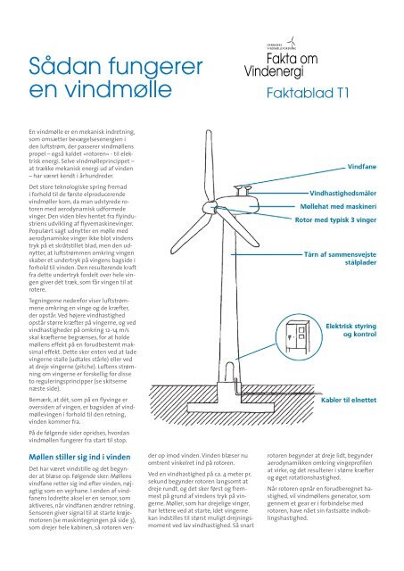 Sådan fungerer en vindmølle - Danmarks Vindmølleforening
