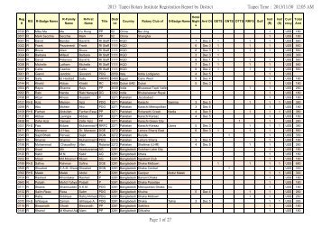2013 Taipei Rotary Institute Registration Report by District Taipei Time