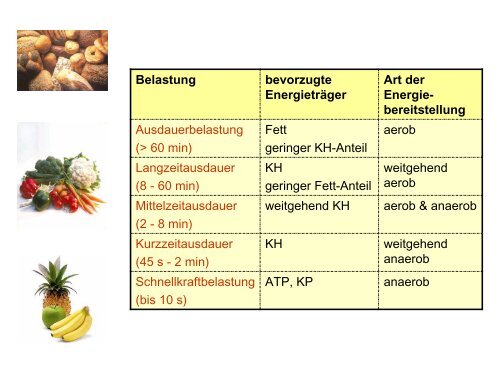 Leistungsphysiologie I, II, III (H. Pagel) - Institut für Physiologie