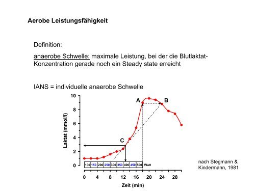 Leistungsphysiologie I, II, III (H. Pagel) - Institut für Physiologie