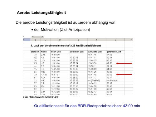 Leistungsphysiologie I, II, III (H. Pagel) - Institut für Physiologie