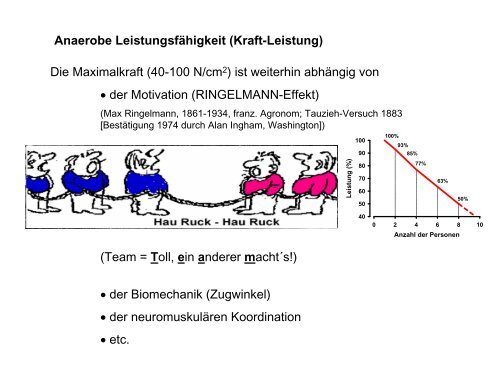 Leistungsphysiologie I, II, III (H. Pagel) - Institut für Physiologie