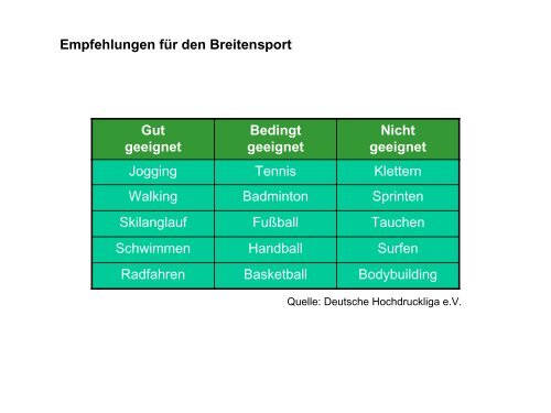 Leistungsphysiologie I, II, III (H. Pagel) - Institut für Physiologie