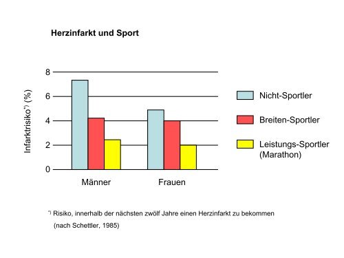 Leistungsphysiologie I, II, III (H. Pagel) - Institut für Physiologie