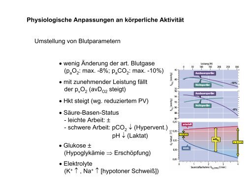 Leistungsphysiologie I, II, III (H. Pagel) - Institut für Physiologie