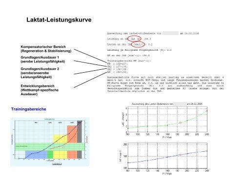 Leistungsphysiologie I, II, III (H. Pagel) - Institut für Physiologie