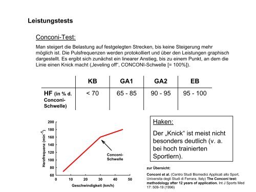 Leistungsphysiologie I, II, III (H. Pagel) - Institut für Physiologie