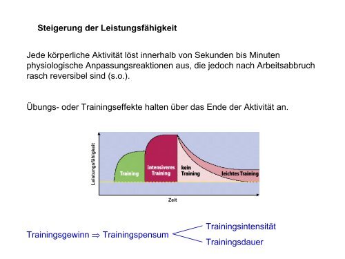 Leistungsphysiologie I, II, III (H. Pagel) - Institut für Physiologie