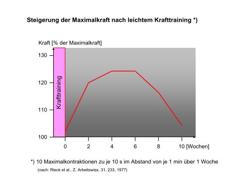 Leistungsphysiologie I, II, III (H. Pagel) - Institut für Physiologie