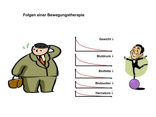 Leistungsphysiologie I, II, III (H. Pagel) - Institut für Physiologie