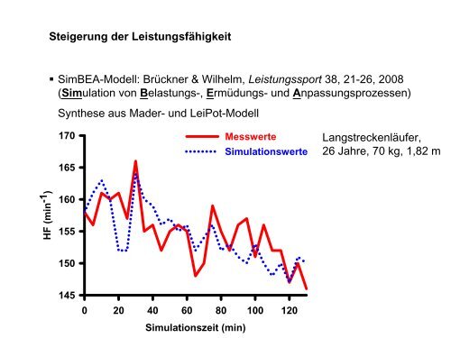 Leistungsphysiologie I, II, III (H. Pagel) - Institut für Physiologie