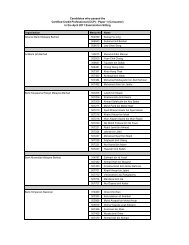 in the April 2011 Examination Sitting