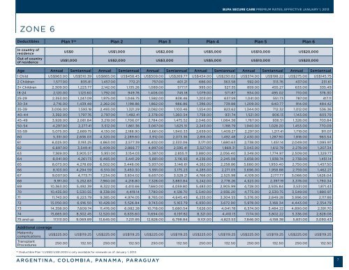 bupa secure care premium rates - ASA International Insurance