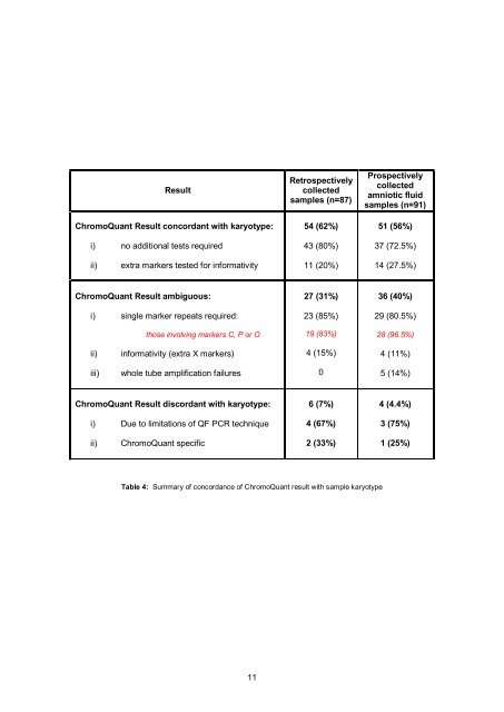 (Wessex) Technology Assessment ChromoQuantâ¢ (version 1)