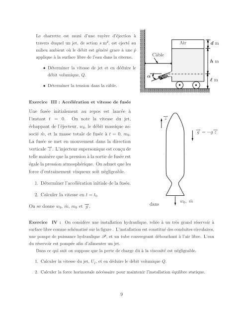 L'équation intégrale de la conservation de quantité de mouvement ...