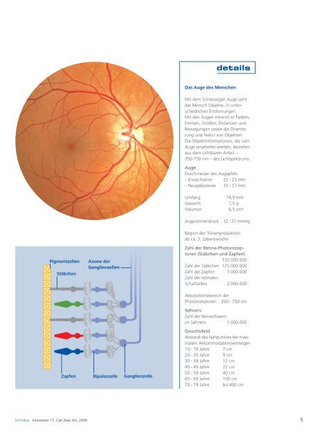 Das Auge - Carl Zeiss