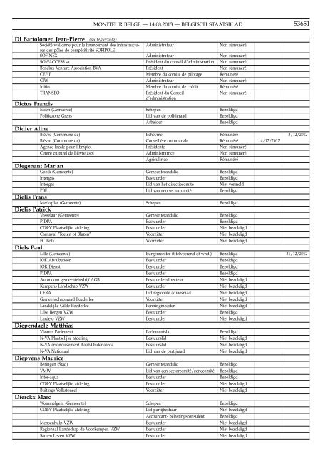 MONITEUR BELGE BELGISCH STAATSBLAD