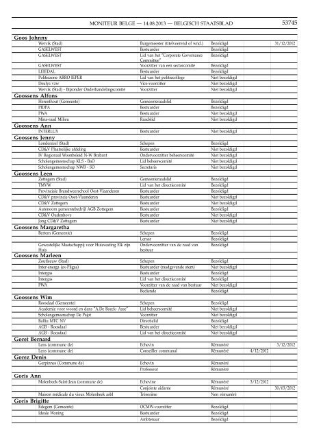 MONITEUR BELGE BELGISCH STAATSBLAD