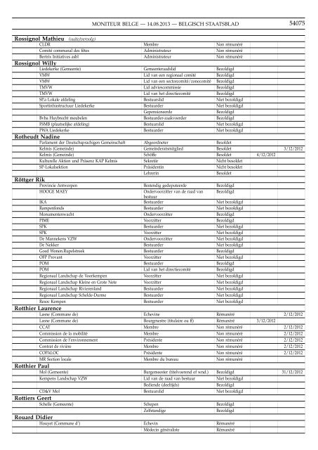 MONITEUR BELGE BELGISCH STAATSBLAD